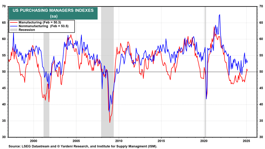 3.30.25 QT 4th chart