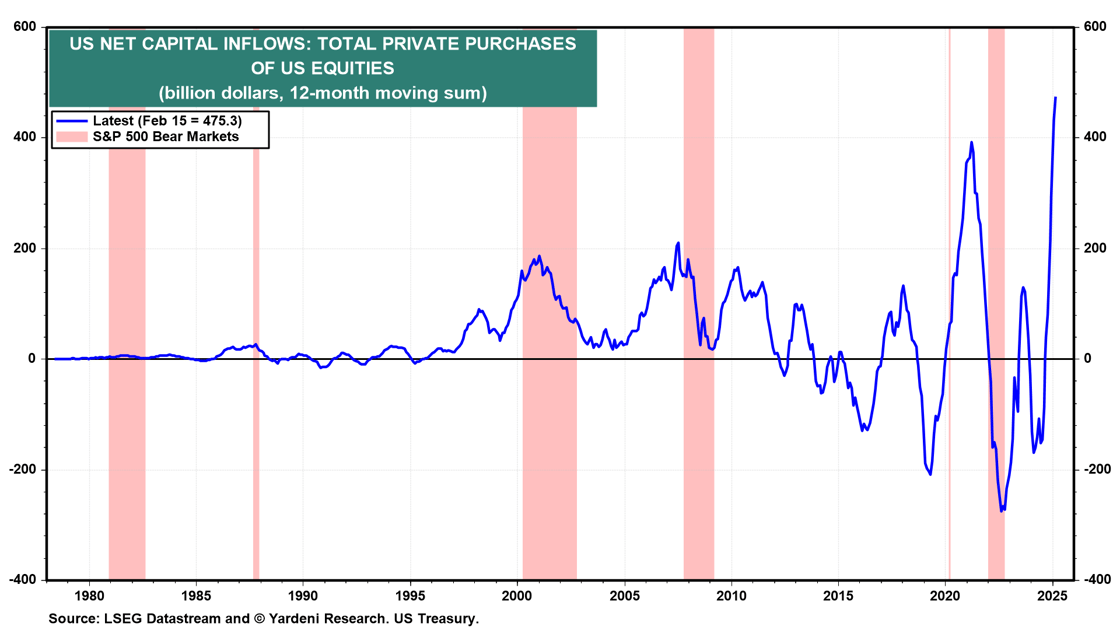 4.22 4th Cap inflows