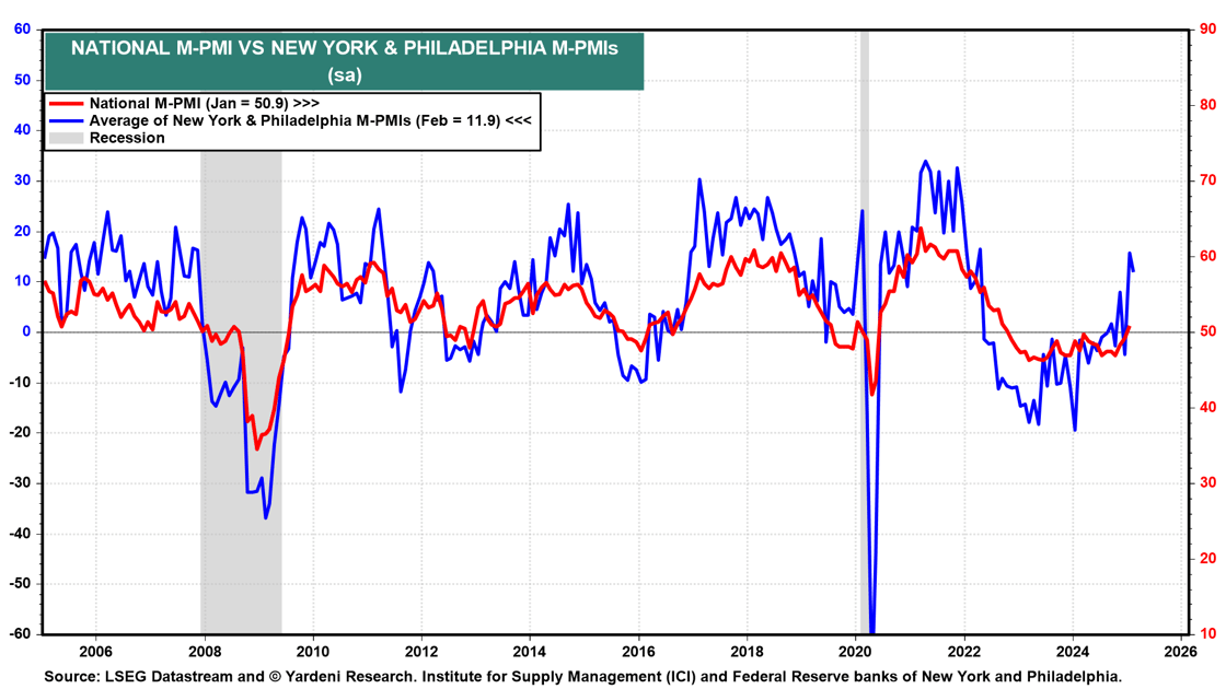 MPMI vs NY Philly