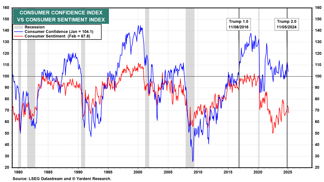 consumer confidence